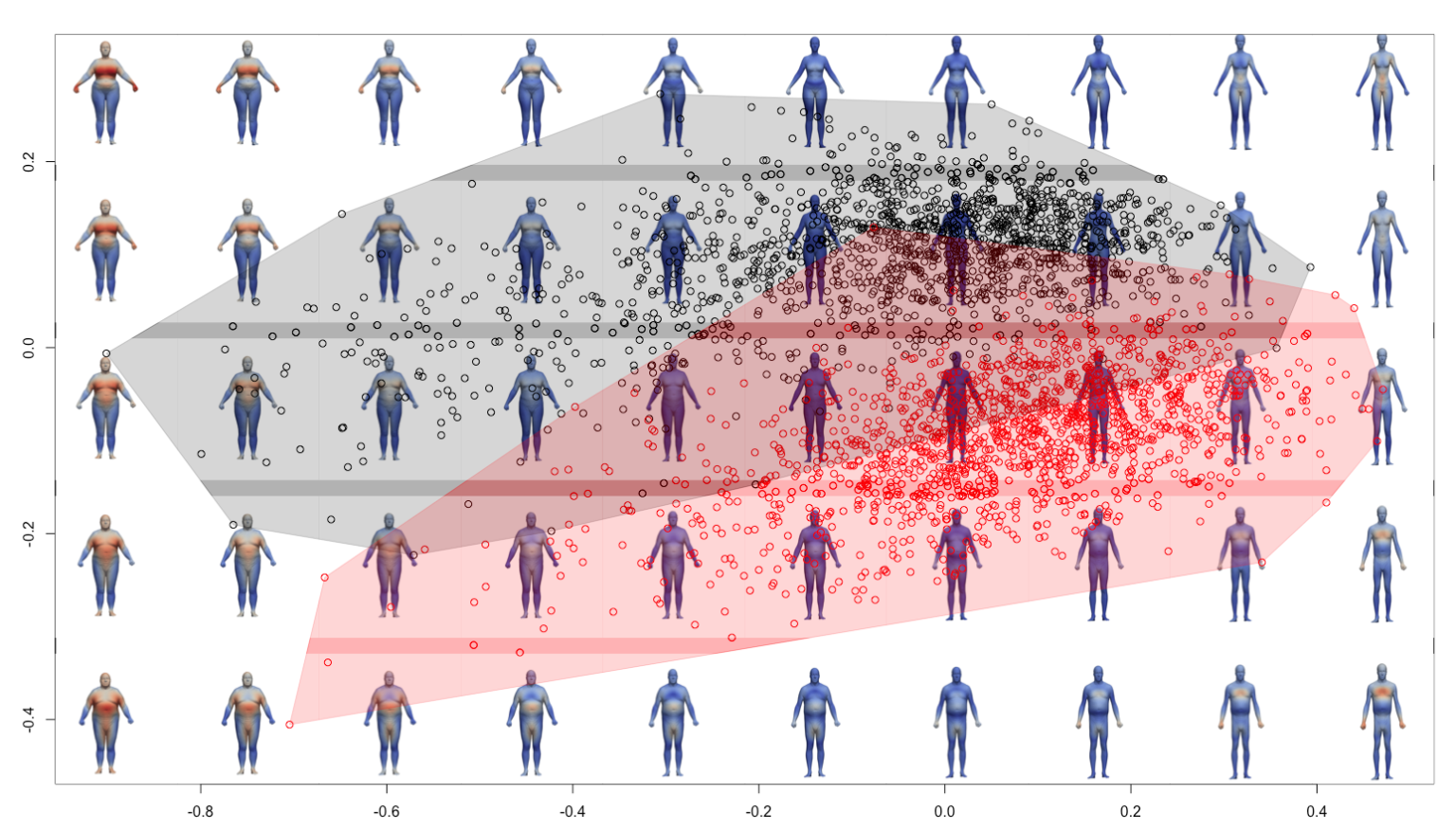 Example Morphospace Morphospace analysis - 3dmorph